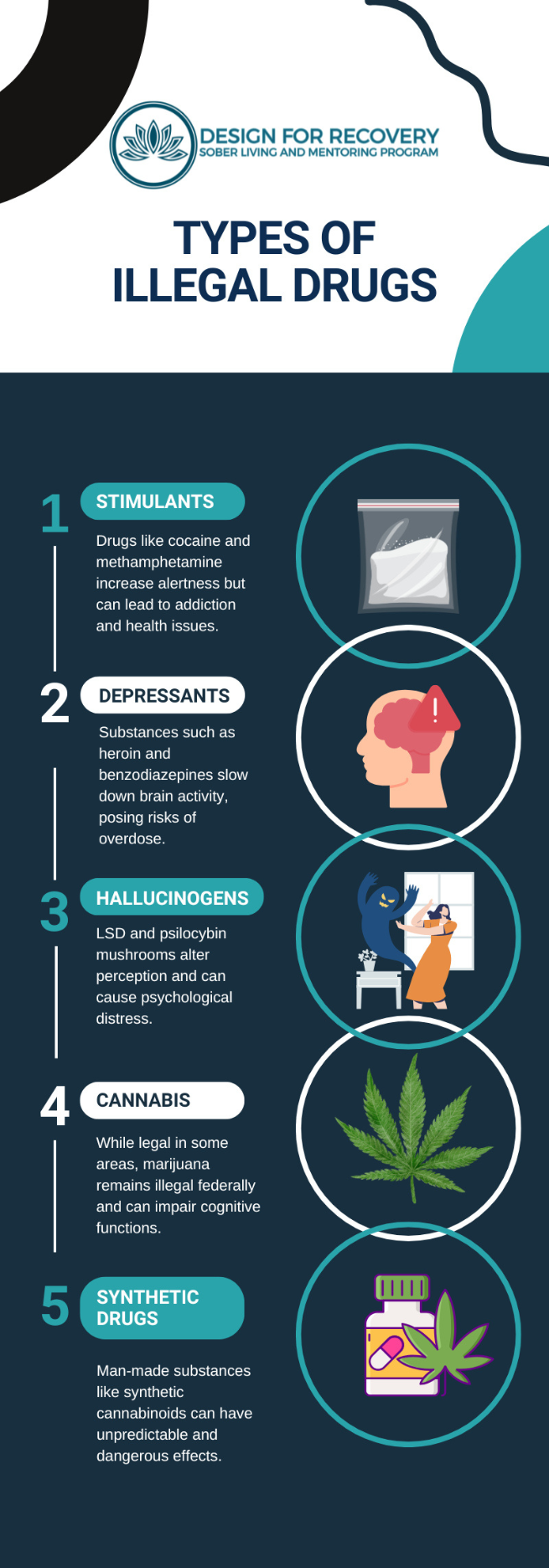 Types of Illegal Drugs