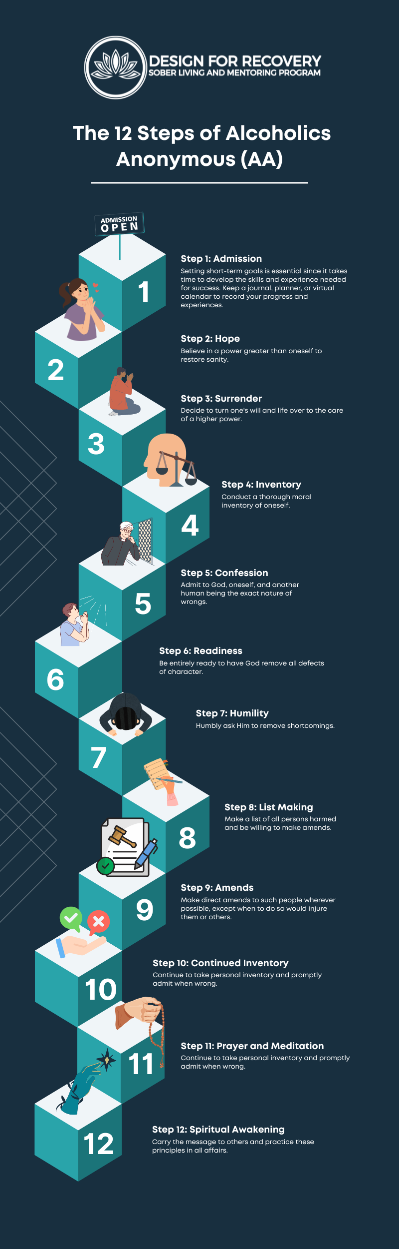 The 12 Steps of Alcoholics Anonymous