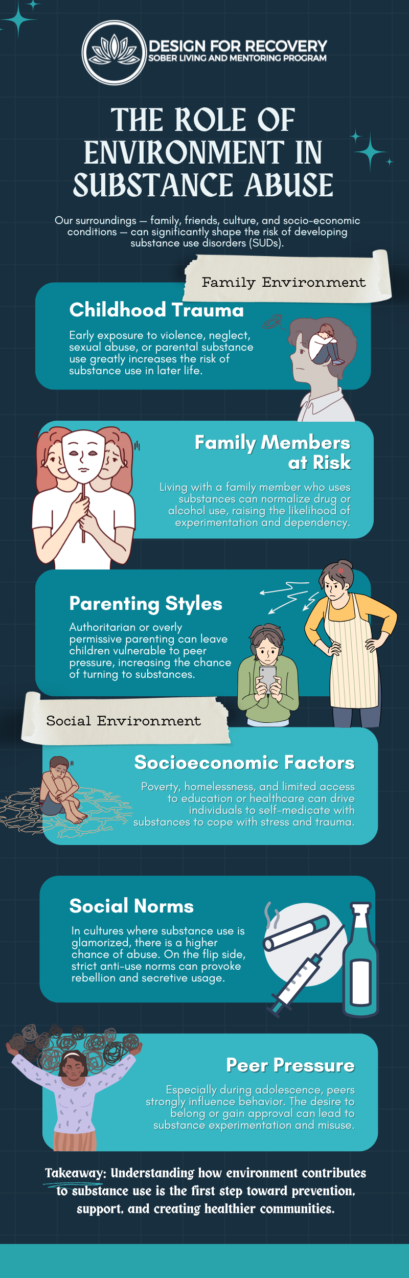 The Role of Environment in Long-Term Sobriety