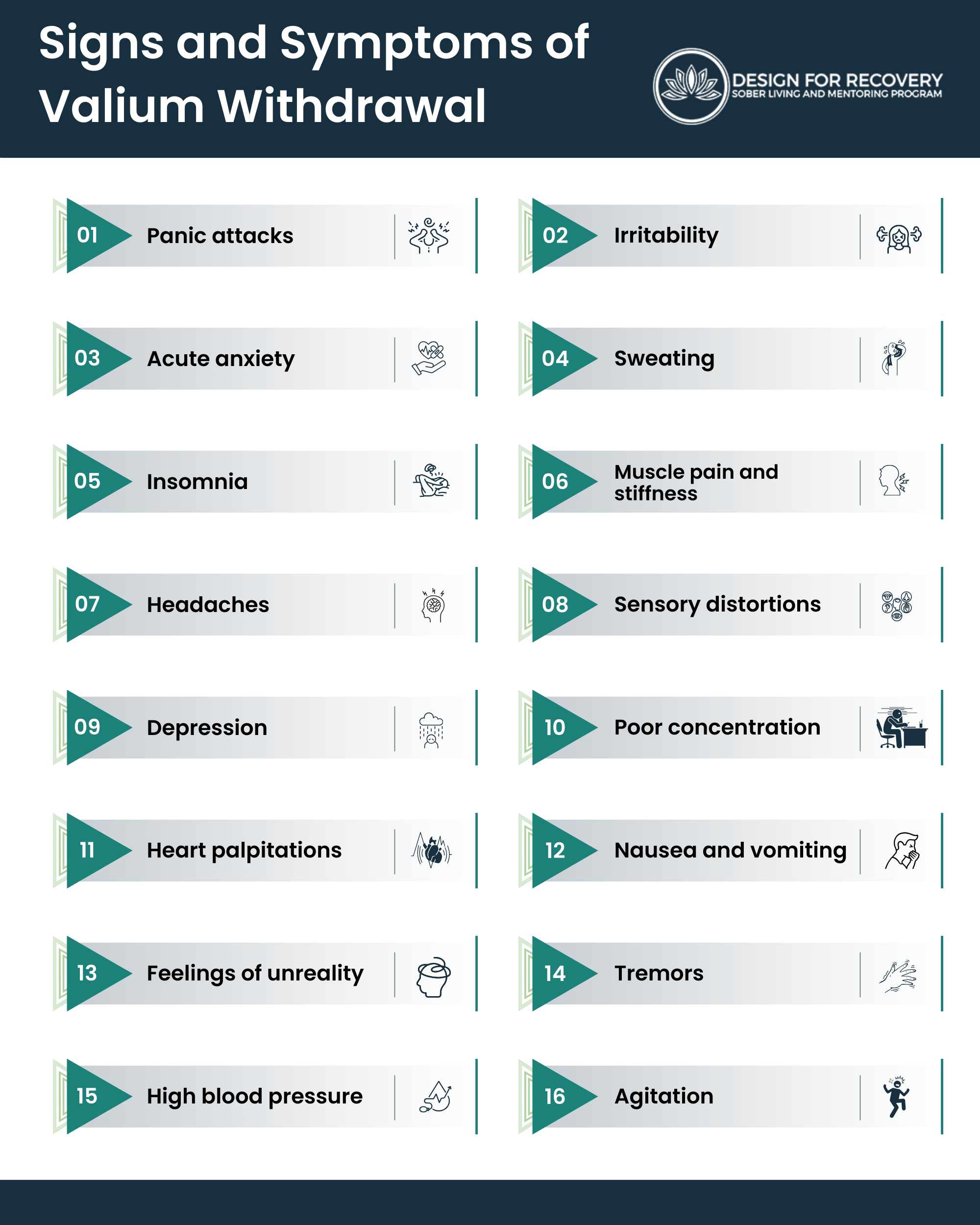 Signs and Symptoms of Valium Withdrawal